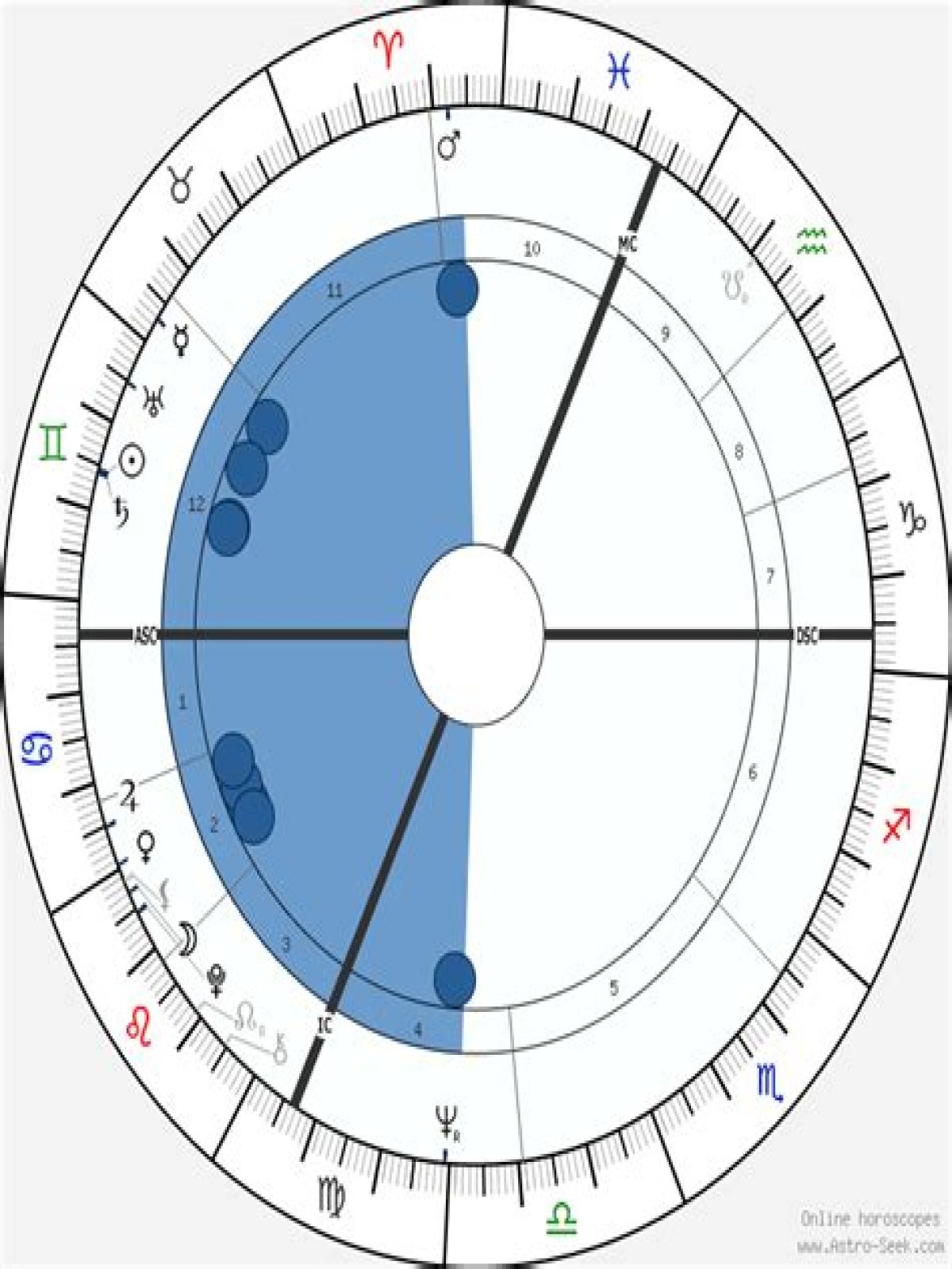 Astrology Birth Chart of Jacqueline Walters (Doctor) 2024