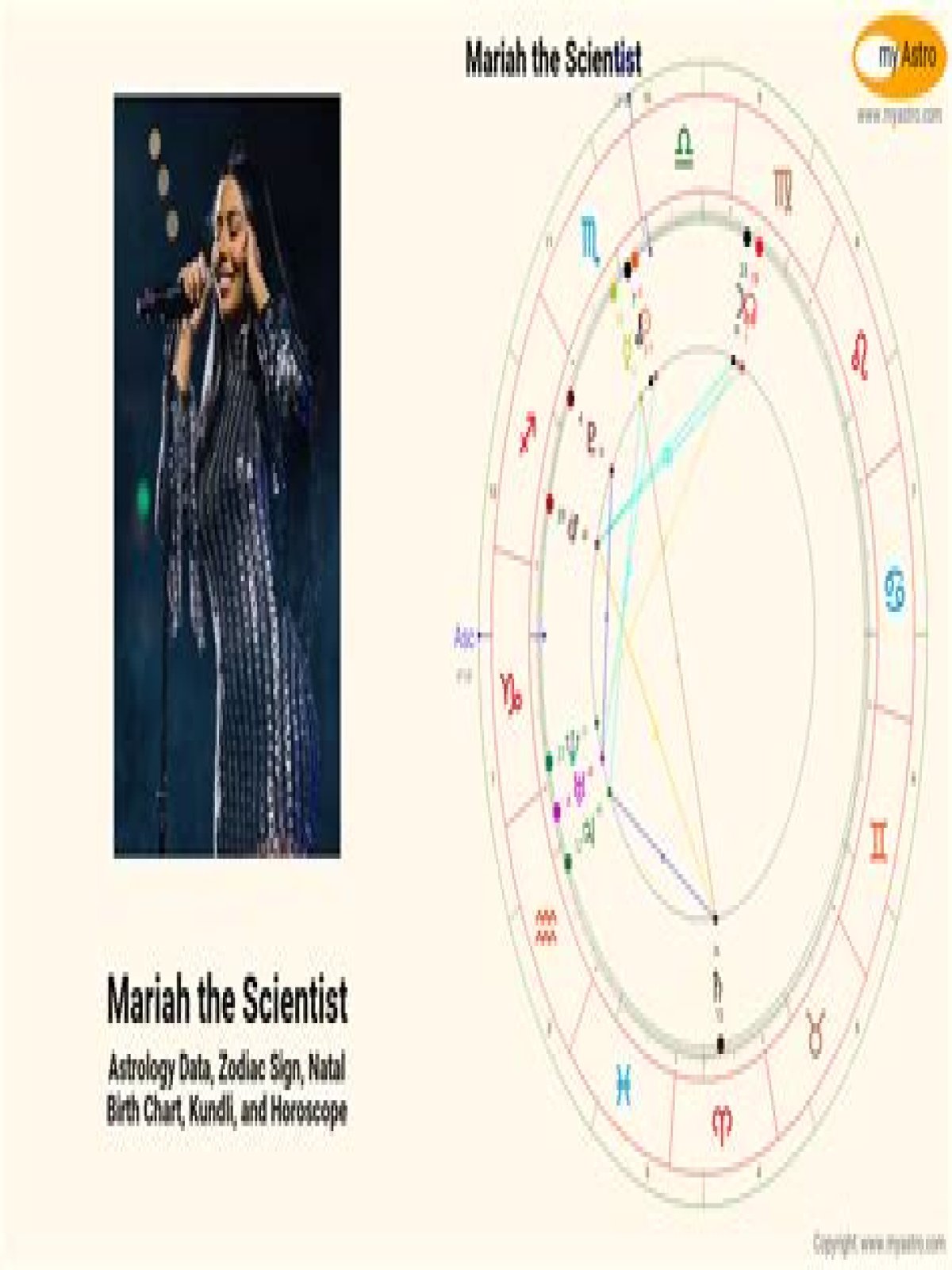 Astrology Birth Chart of Mariah the Scientist (R&B Singer) 2024