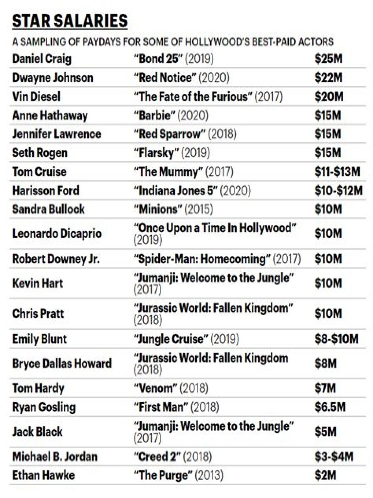 Died, Salary, Movies and Income