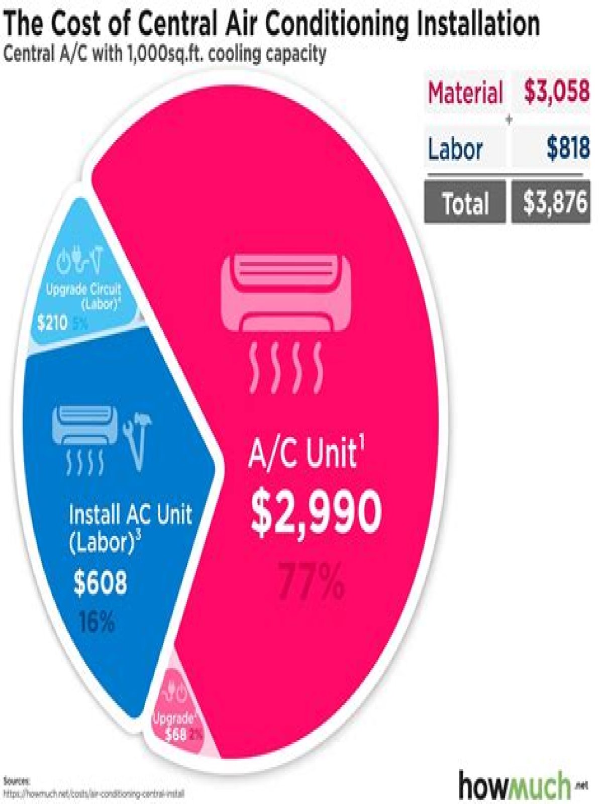 How much does an AC hose cost?