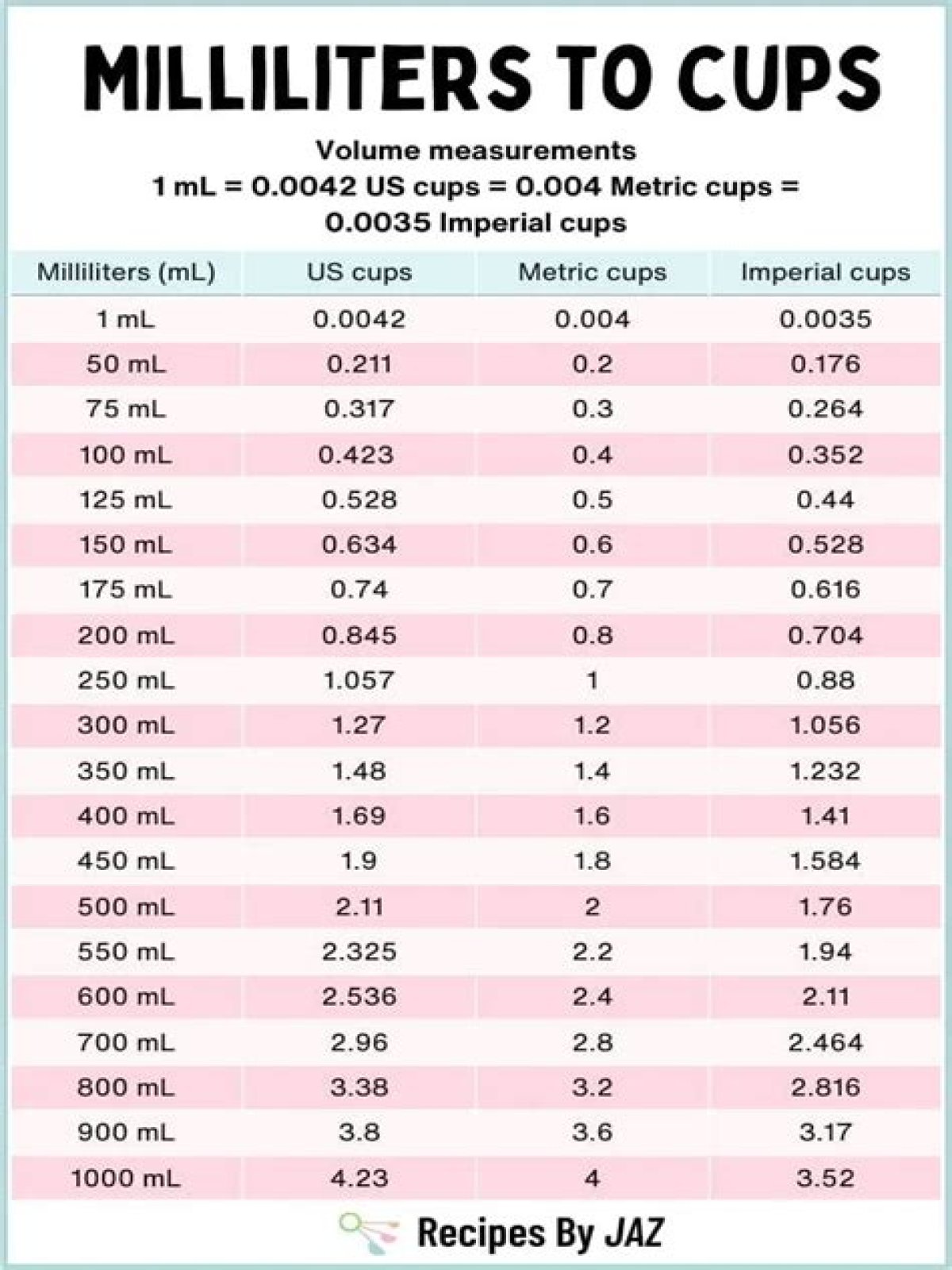 How much is 8 cups of water in mL?
